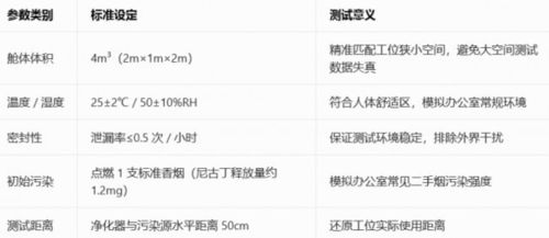 十大熱門工位空氣凈化器解析 哪款能源頭分解尼古丁，杜絕二手煙殘留？——深度空氣分析測試
